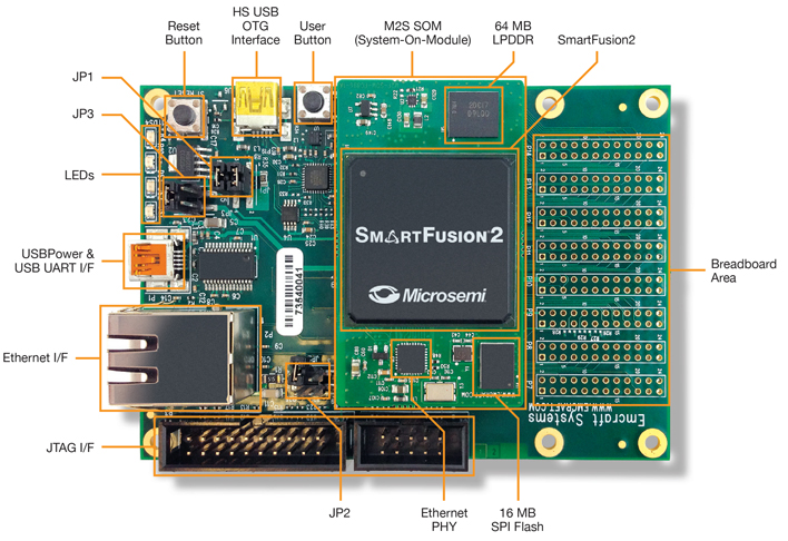 smartfusion2 starter kit