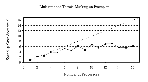 FIGURE4.GIF (4263 bytes)