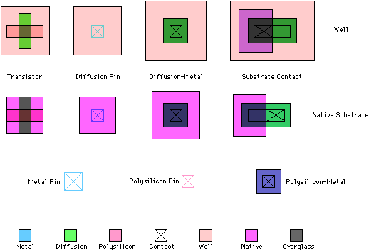 Fig 2.21