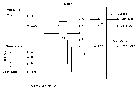 Figure 2: D-mimic Lssd Design